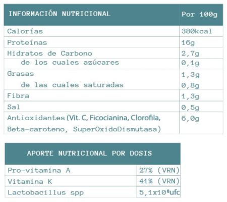 Información nutricional